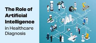 The Role of Artificial Intelligence in Healthcare